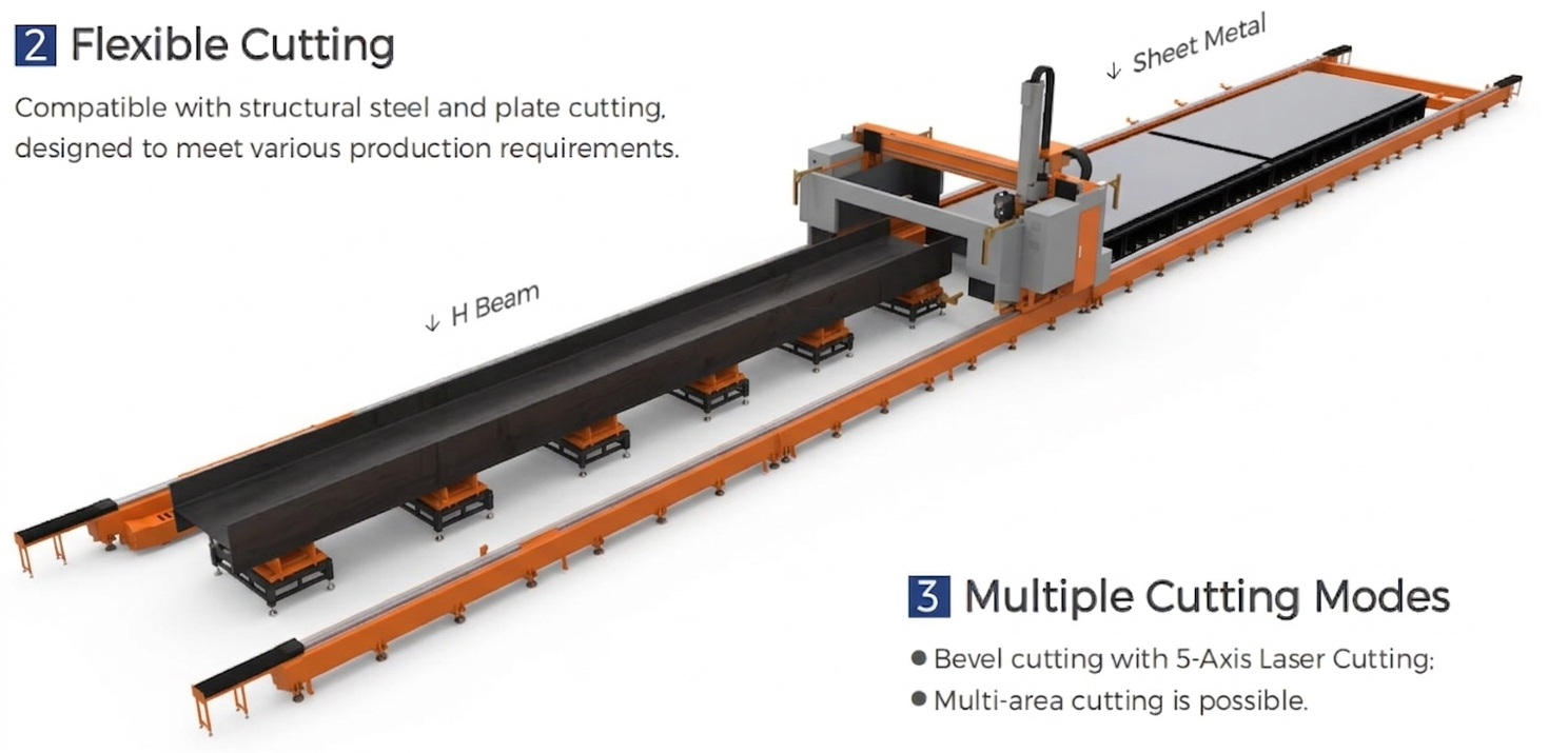 HF Series 5-Axis Laser Machine