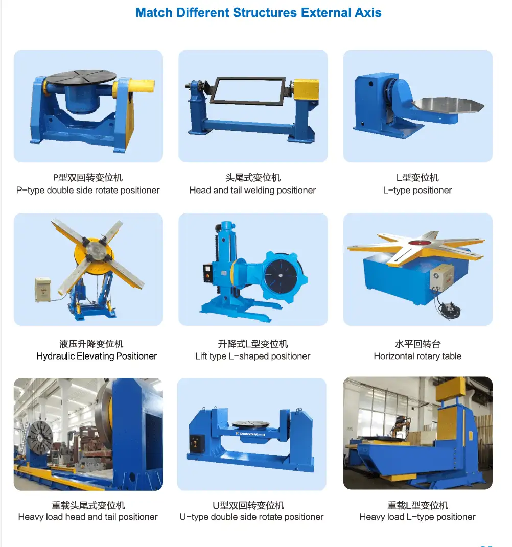 External-axis positioners for robot welding workstation: single-axis, L-type and C-type