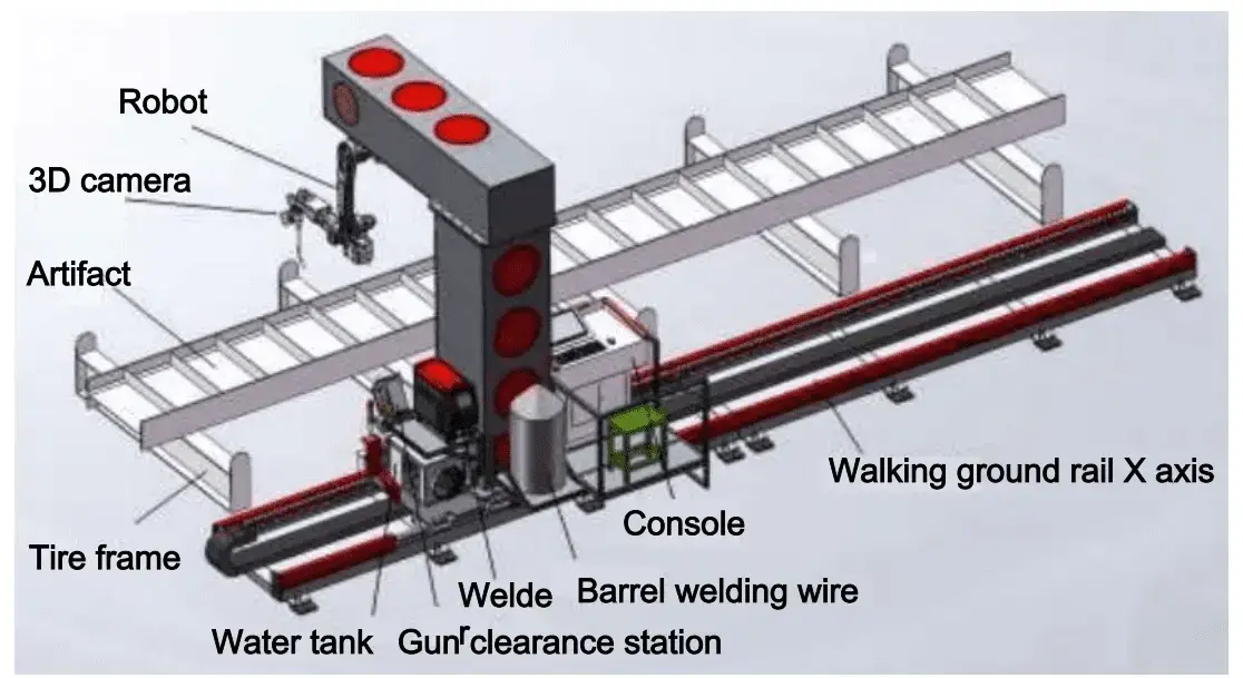 robot machine details